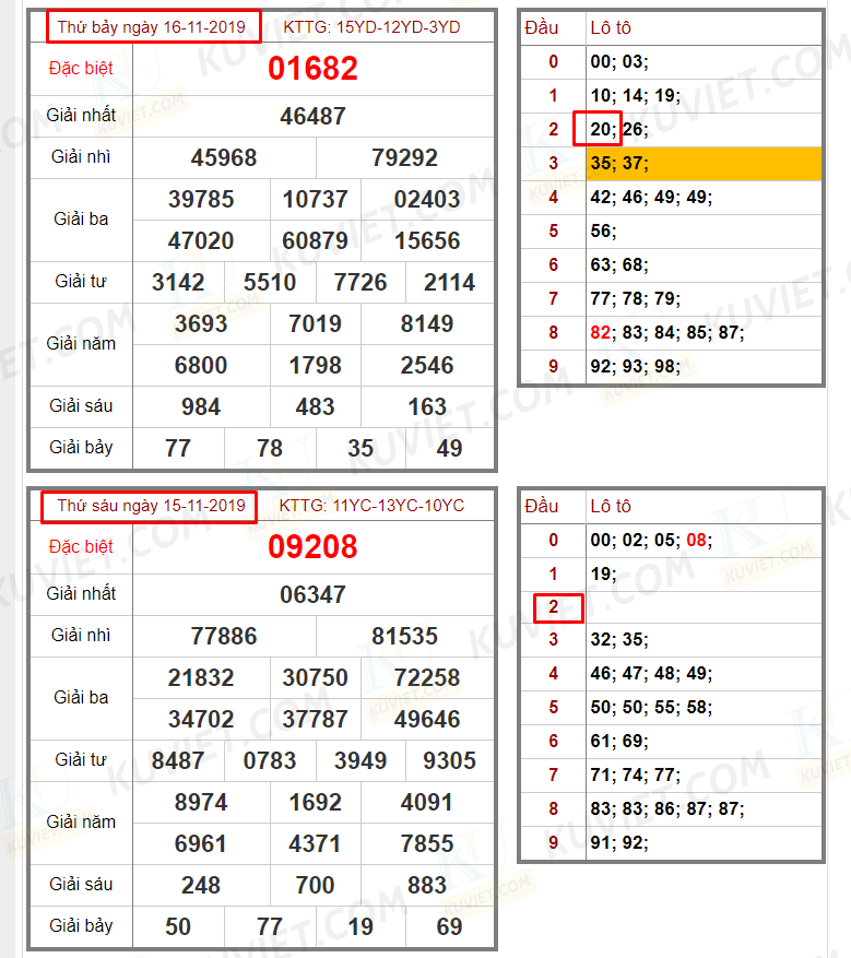 đầu 2 câm bạc nhớ lô đề